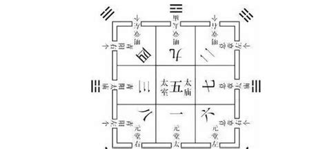 九宮圖分析法|九宮圖分析法